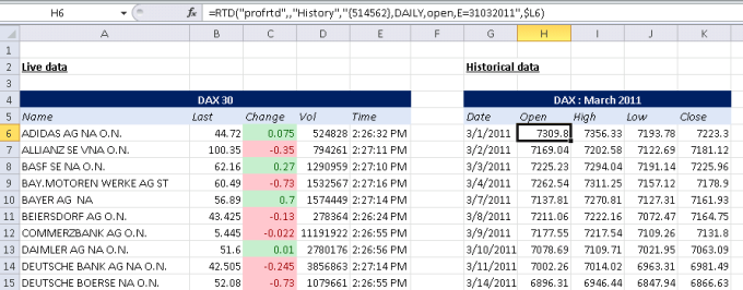 Crossover Chart In Excel